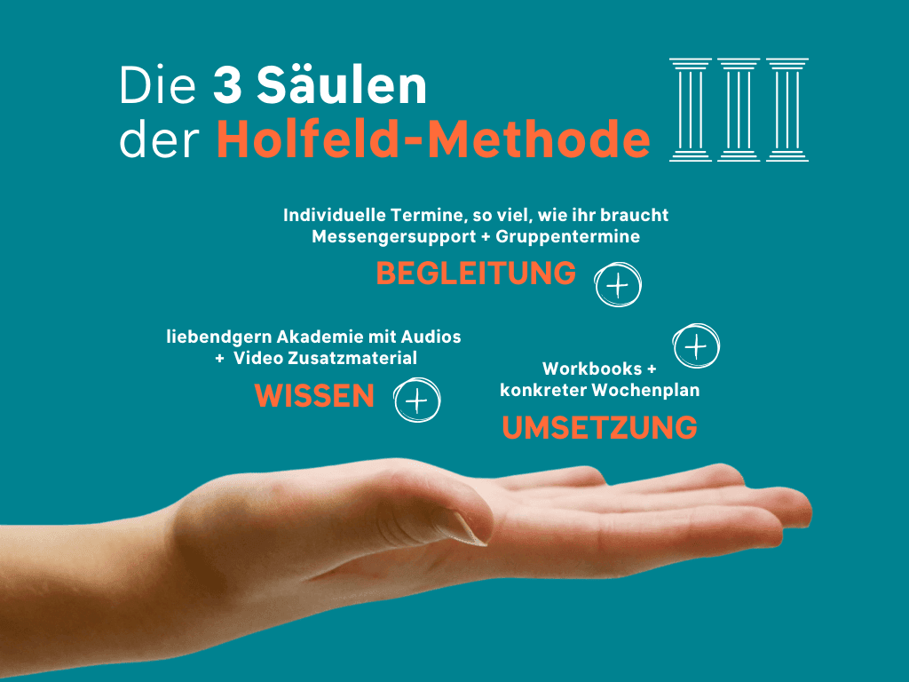 Die 3 Säulen der Holfeld Methode: Wissen, Begleitung, Umsetzung