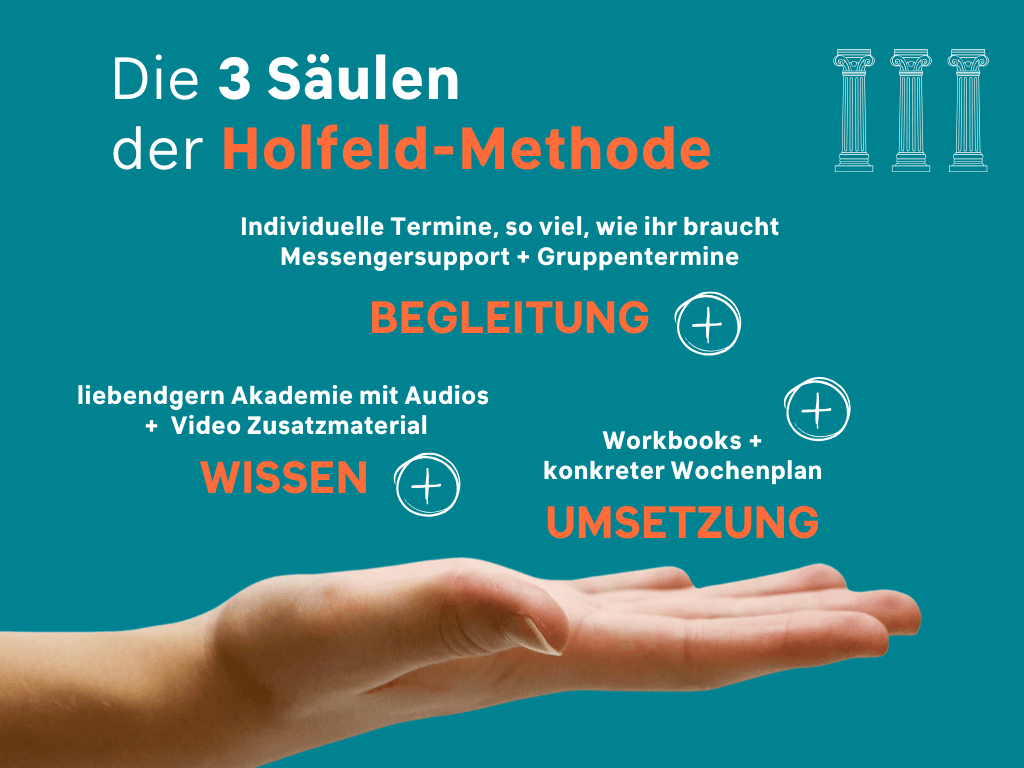 Die 3 Säulen der Holfeld Methode: Wissen, Begleitung, Umsetzung